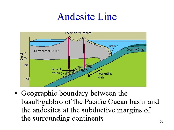 Andesite Line • Geographic boundary between the basalt/gabbro of the Pacific Ocean basin and Andesite Line • Geographic boundary between the basalt/gabbro of the Pacific Ocean basin and