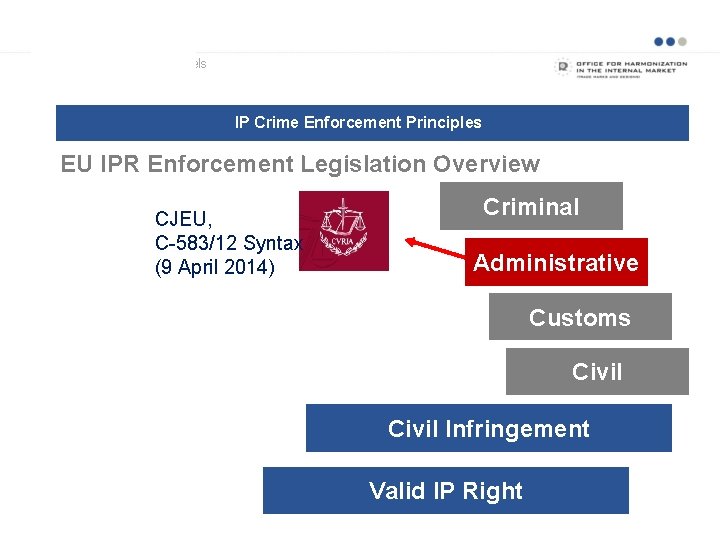 Examples of business models IP Crime Enforcement Principles EU Legislation and National Implementations EU