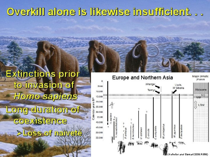 Overkill alone is likewise insufficient. . . Extinctions prior to invasion of Homo sapiens