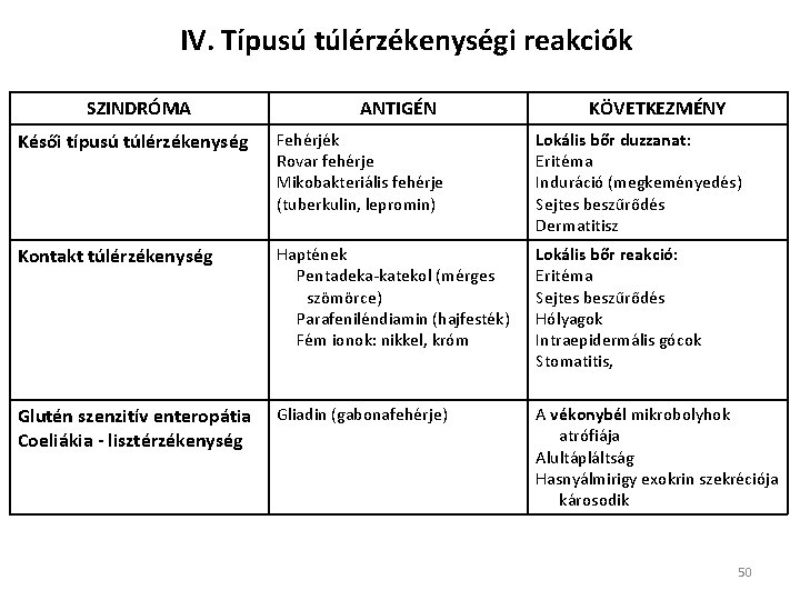 IV. Típusú túlérzékenységi reakciók SZINDRÓMA ANTIGÉN KÖVETKEZMÉNY Késői típusú túlérzékenység Fehérjék Rovar fehérje Mikobakteriális