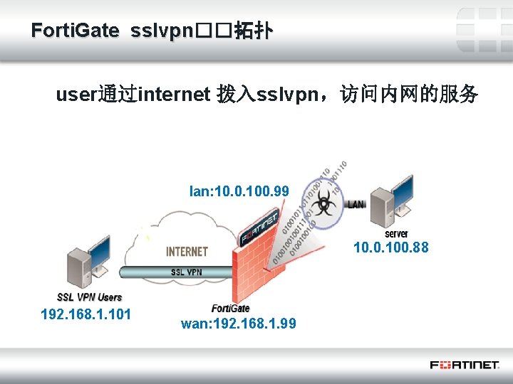 Forti. Gate sslvpn��拓扑 user通过internet 拨入sslvpn，访问内网的服务 器。 lan: 10. 0. 100. 99 10. 0. 100.