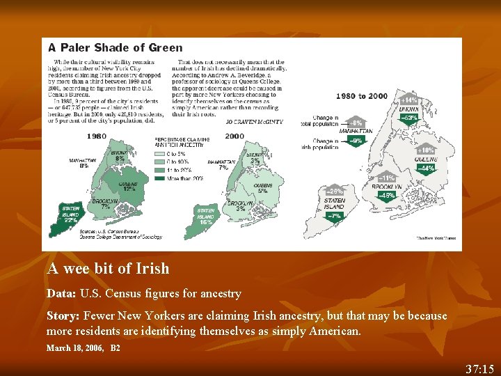 A wee bit of Irish Data: U. S. Census figures for ancestry Story: Fewer A wee bit of Irish Data: U. S. Census figures for ancestry Story: Fewer