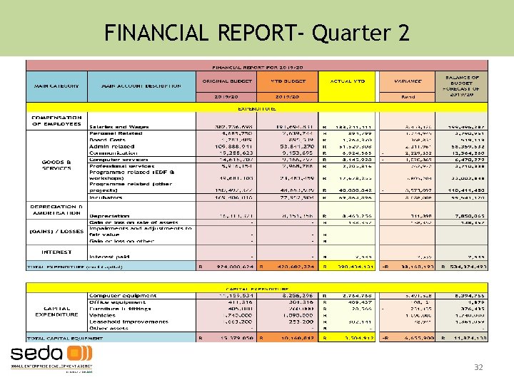 FINANCIAL REPORT- Quarter 2 32 FINANCIAL REPORT- Quarter 2 32