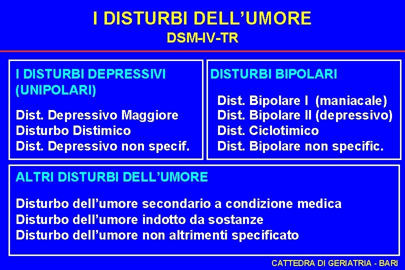 I DISTURBI DELL’UMORE DSM-IV-TR I DISTURBI DEPRESSIVI DISTURBI BIPOLARI (UNIPOLARI) Dist. Bipolare I (maniacale)