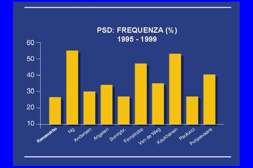 PSD: FREQUENZA (%) 1995 - 1999 