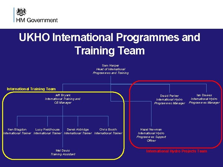 UKHO International Programmes and Training Team Sam Harper Head of International Programmes and Training UKHO International Programmes and Training Team Sam Harper Head of International Programmes and Training