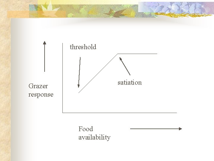 threshold satiation Grazer response Food availability 