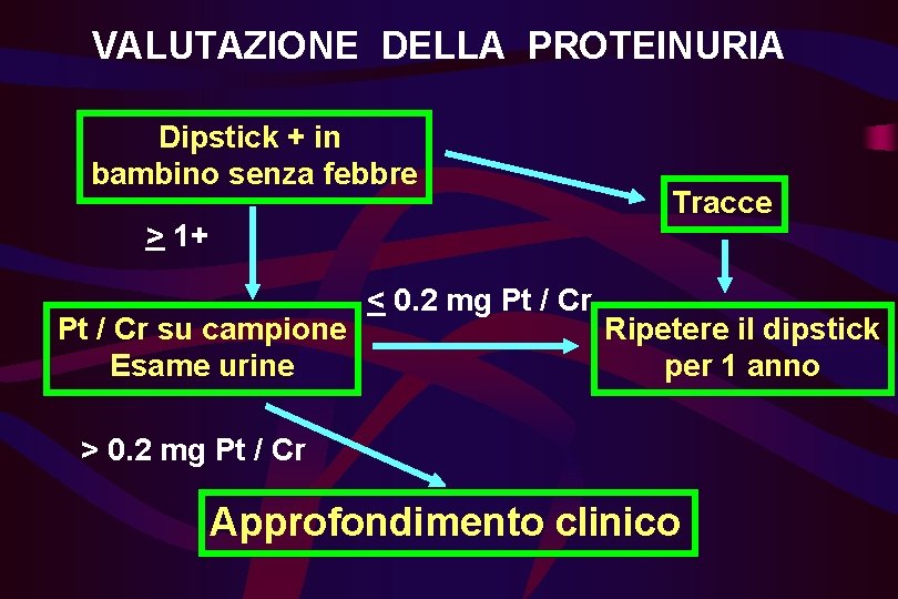 VALUTAZIONE DELLA PROTEINURIA Dipstick + in bambino senza febbre > 1+ Pt / Cr