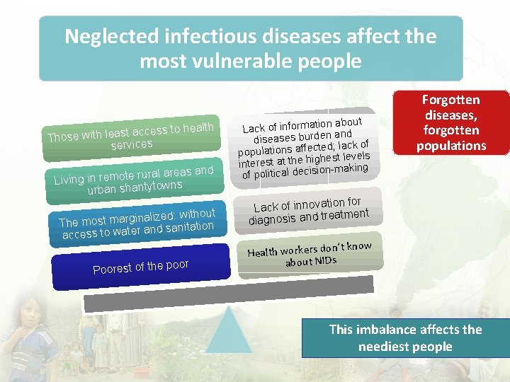 Neglected infectious diseases affect the most vulnerable people access to health t s a