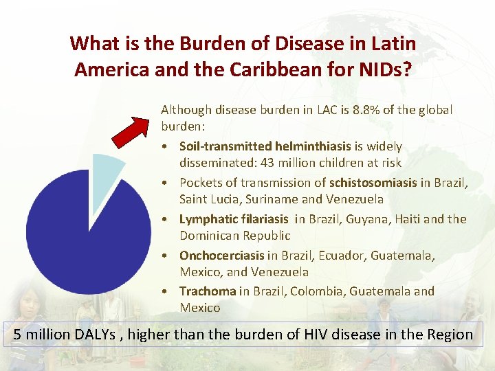 What is the Burden of Disease in Latin America and the Caribbean for NIDs?