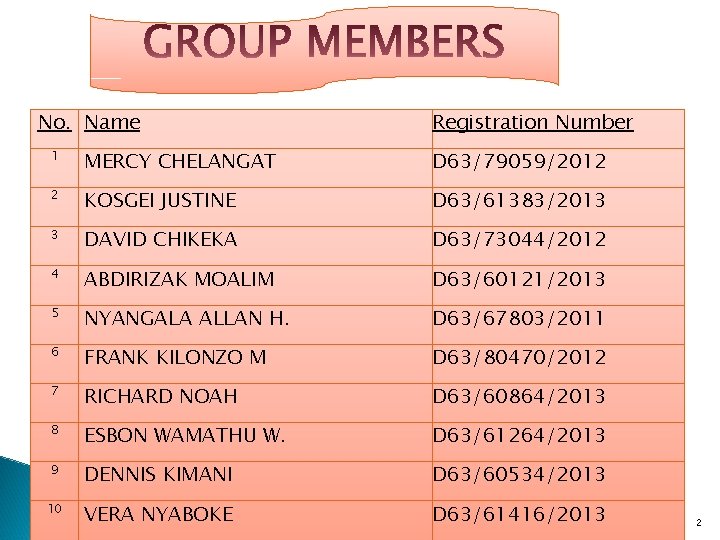 No. Name Registration Number 1 MERCY CHELANGAT D 63/79059/2012 2 KOSGEI JUSTINE D 63/61383/2013
