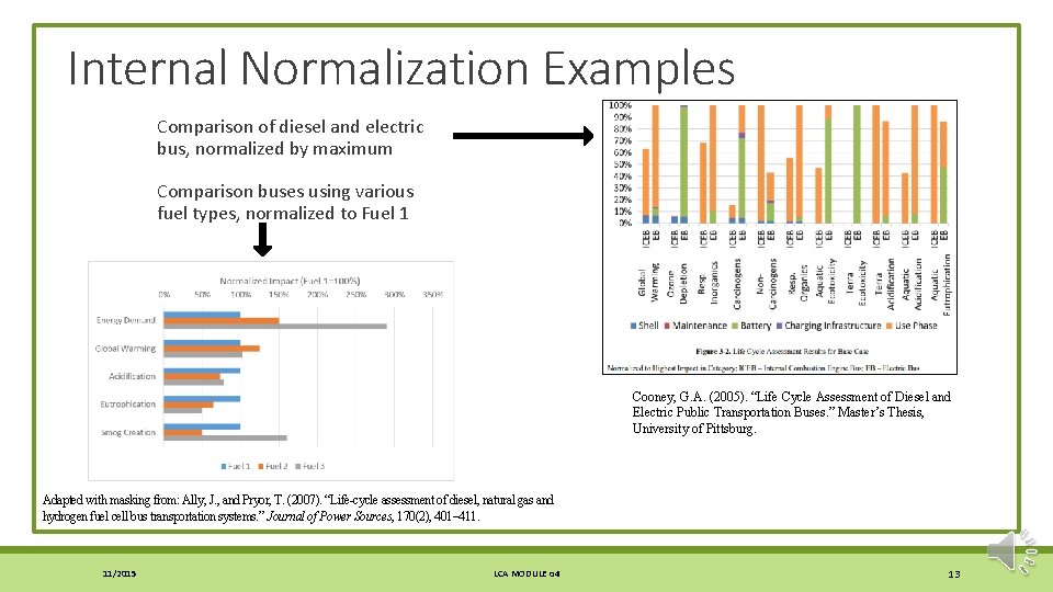 Internal Normalization Examples Comparison of diesel and electric bus, normalized by maximum Comparison buses