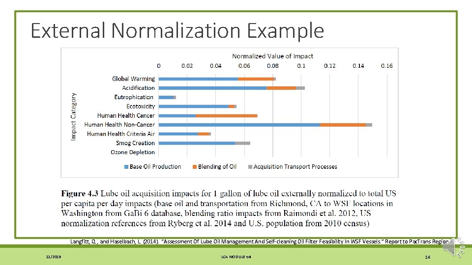 External Normalization Example Langfitt, Q. , and Haselbach, L. (2014). “Assessment Of Lube Oil