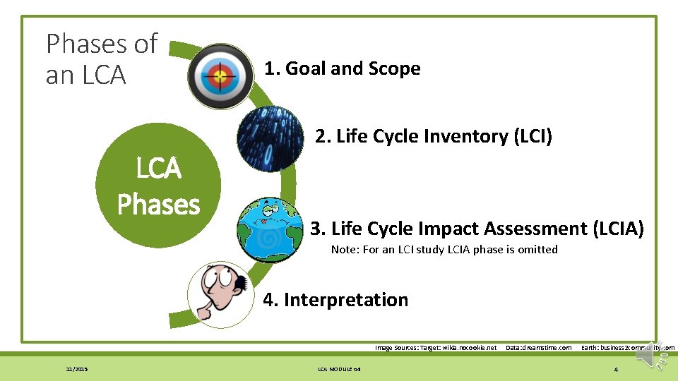 Phases of an LCA Phases 1. Goal and Scope 2. Life Cycle Inventory (LCI)