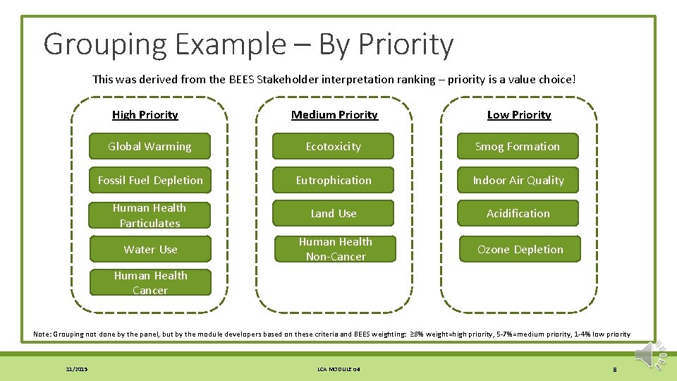 Grouping Example – By Priority This was derived from the BEES Stakeholder interpretation ranking