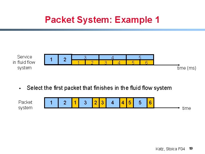 Packet System: Example 1 Service in fluid flow system § 1 3 2 1