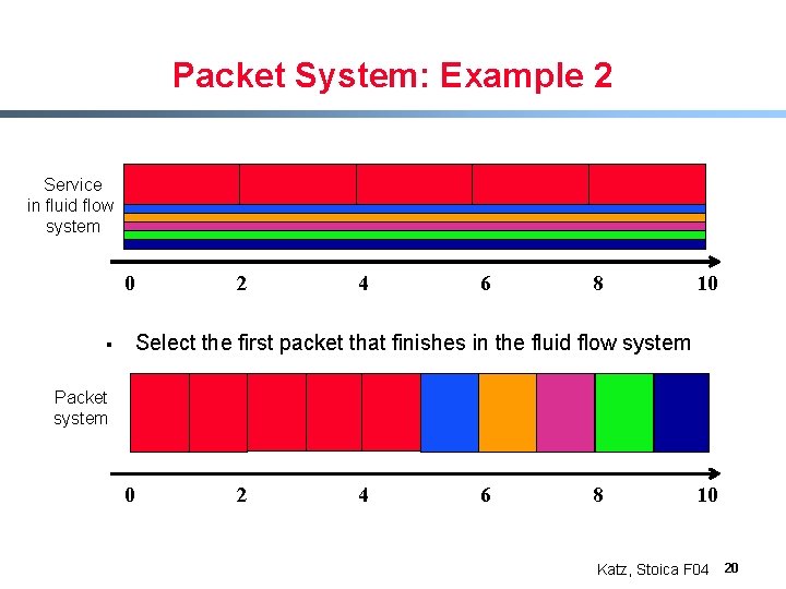 Packet System: Example 2 Service in fluid flow system 0 § 2 4 6