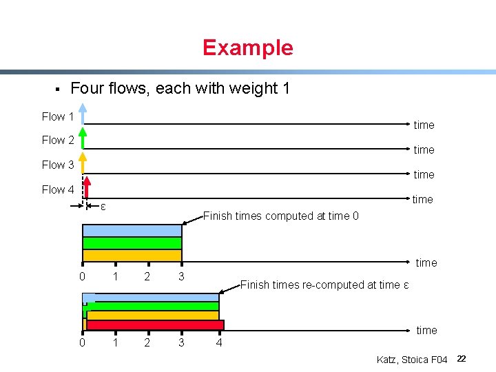 Example § Four flows, each with weight 1 Flow 1 time Flow 2 time