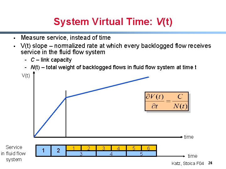System Virtual Time: V(t) § § Measure service, instead of time V(t) slope –