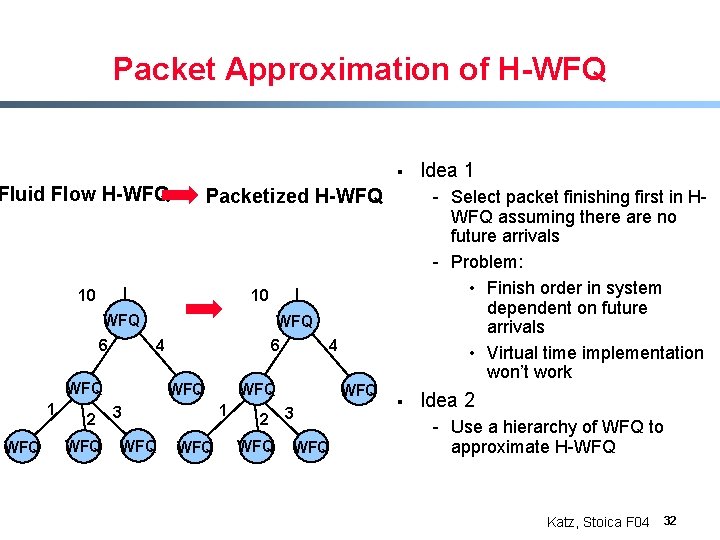 Packet Approximation of H-WFQ § Fluid Flow H-WFQ Packetized H-WFQ 10 6 WFQ 4