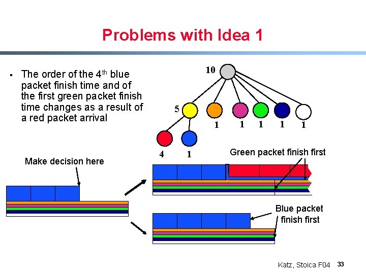 Problems with Idea 1 § 10 The order of the 4 th blue packet