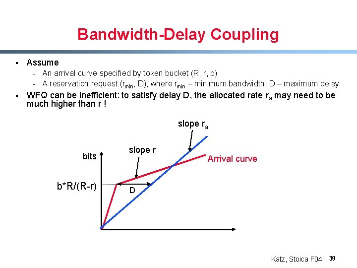 Bandwidth-Delay Coupling § Assume - An arrival curve specified by token bucket (R, r,