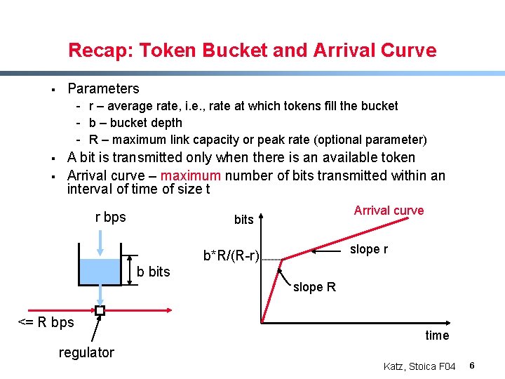 Recap: Token Bucket and Arrival Curve § Parameters - r – average rate, i.