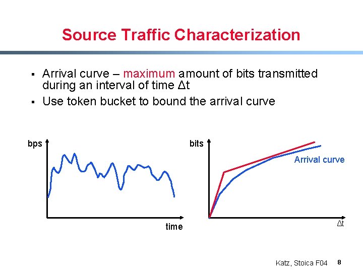 Source Traffic Characterization § § Arrival curve – maximum amount of bits transmitted during