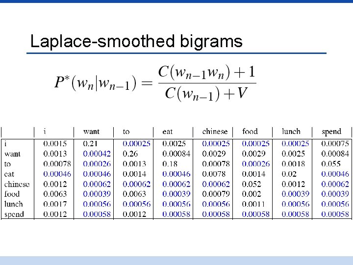 Laplace-smoothed bigrams 