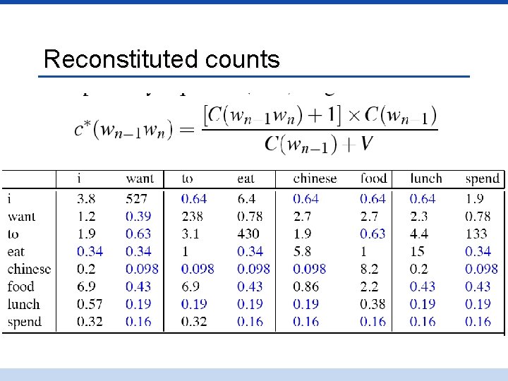 Reconstituted counts 