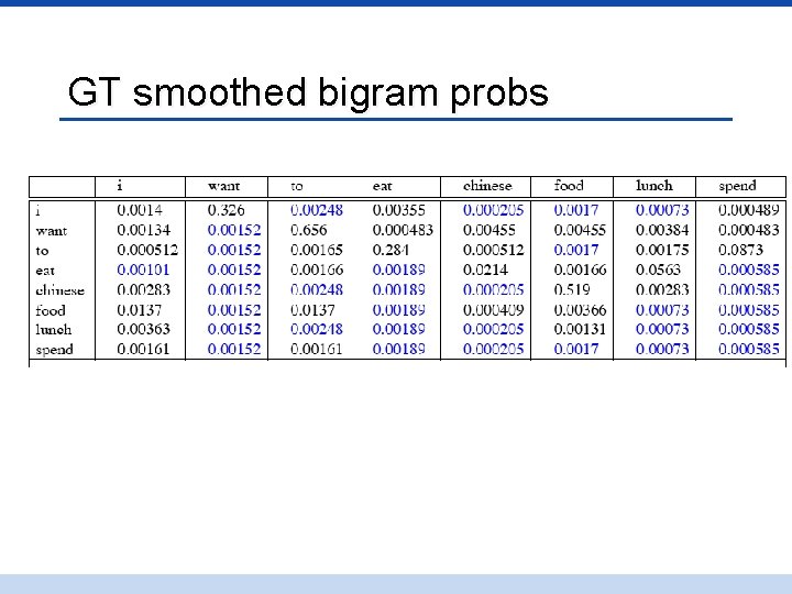 GT smoothed bigram probs 