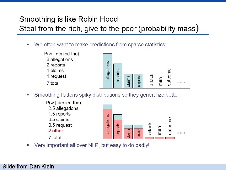 Smoothing is like Robin Hood: Steal from the rich, give to the poor (probability