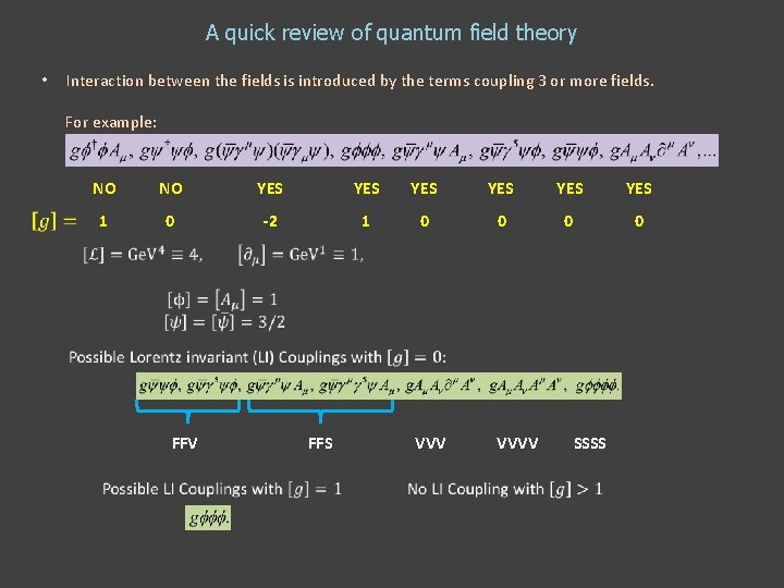 A quick review of quantum field theory • Interaction between the fields is introduced A quick review of quantum field theory • Interaction between the fields is introduced