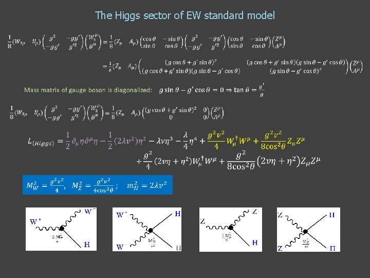 The Higgs sector of EW standard model The Higgs sector of EW standard model