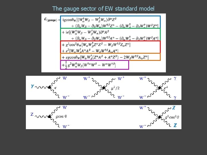 The gauge sector of EW standard model The gauge sector of EW standard model