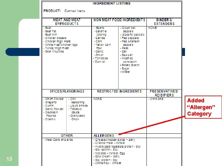 Added “Allergen” Category 13 