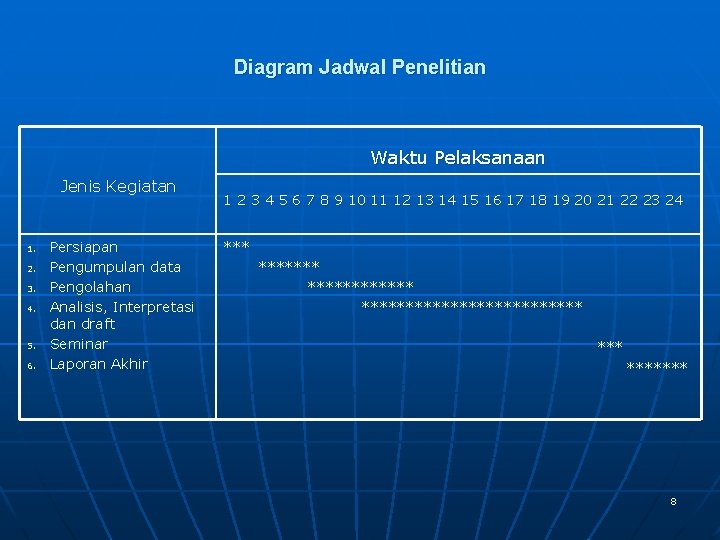 Diagram Jadwal Penelitian Waktu Pelaksanaan Jenis Kegiatan 1. 2. 3. 4. 5. 6. Persiapan