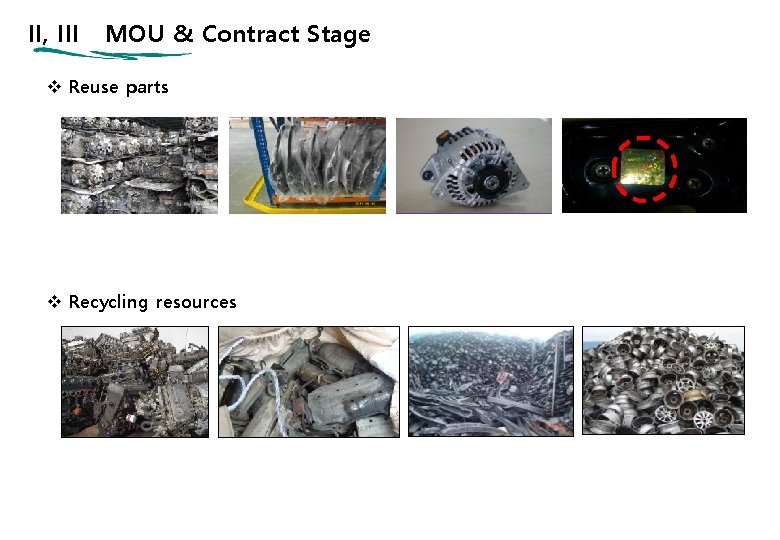 II, III MOU & Contract Stage v Reuse parts v Recycling resources 