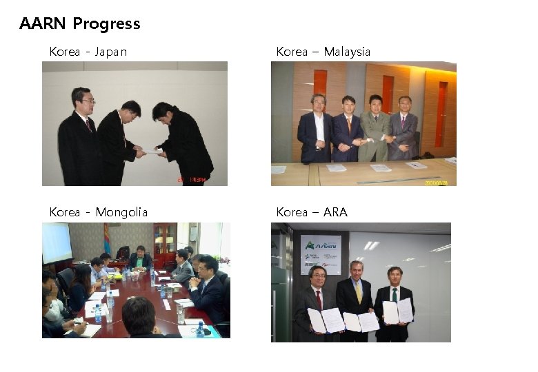 AARN Progress Korea - Japan Korea – Malaysia Korea - Mongolia Korea – ARA