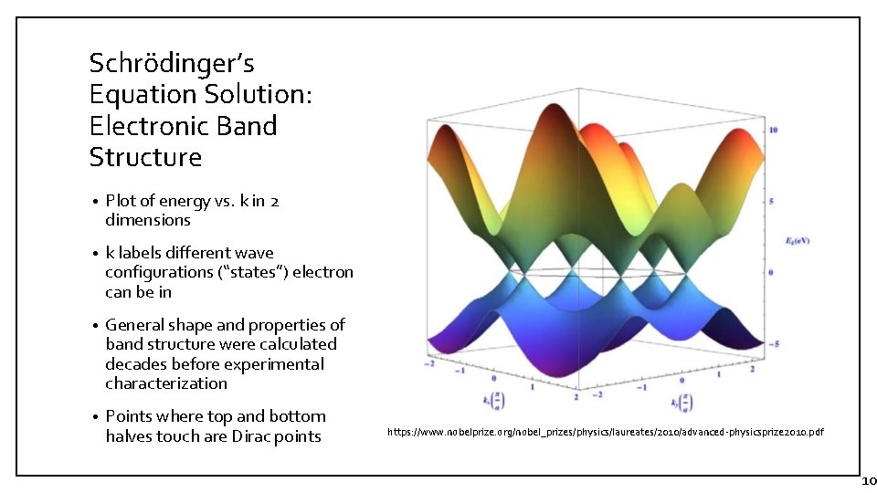 Schrödinger’s Equation Solution: Electronic Band Structure • Plot of energy vs. k in 2 Schrödinger’s Equation Solution: Electronic Band Structure • Plot of energy vs. k in 2