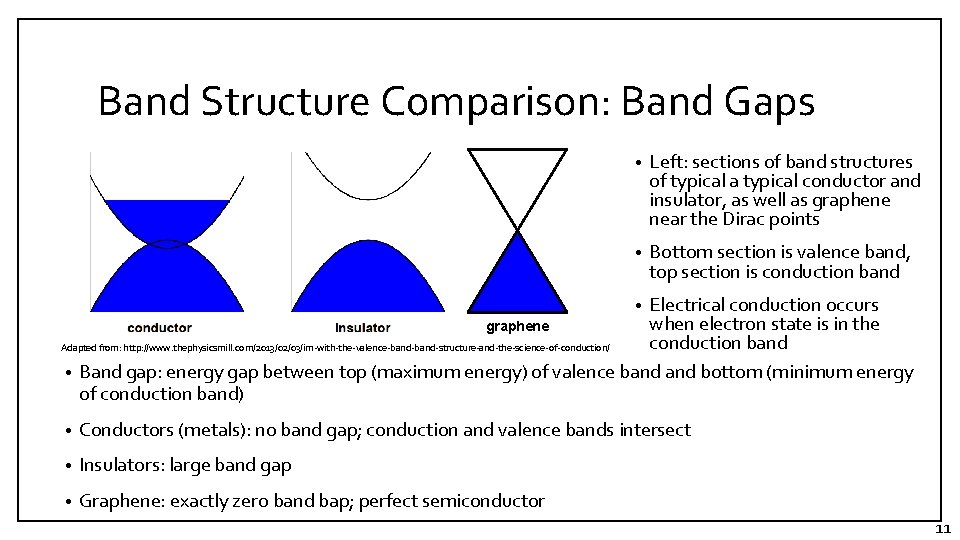 Band Structure Comparison: Band Gaps • Left: sections of band structures of typical a Band Structure Comparison: Band Gaps • Left: sections of band structures of typical a