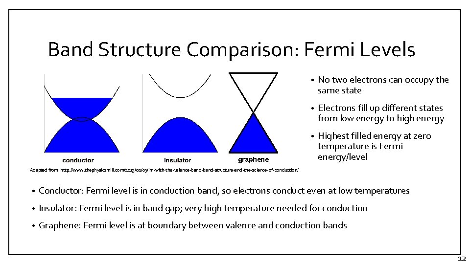 Band Structure Comparison: Fermi Levels graphene • No two electrons can occupy the same Band Structure Comparison: Fermi Levels graphene • No two electrons can occupy the same