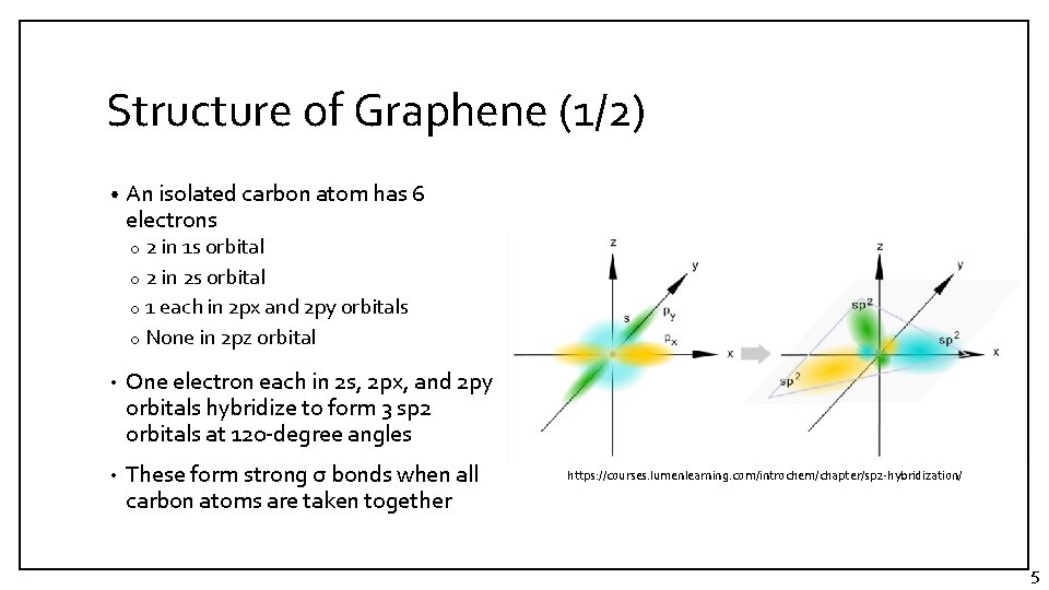 Structure of Graphene (1/2) • An isolated carbon atom has 6 electrons o 2 Structure of Graphene (1/2) • An isolated carbon atom has 6 electrons o 2