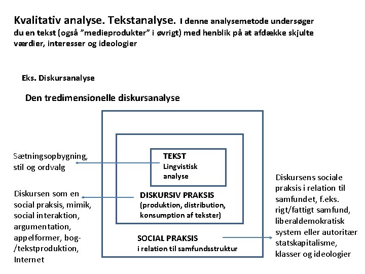 Kvalitativ analyse. Tekstanalyse. I denne analysemetode undersøger du en tekst (også ”medieprodukter” i øvrigt)