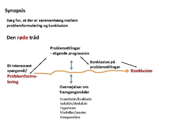 Synopsis Sørg for, at der er sammenhæng mellem problemformulering og konklusion Den røde tråd