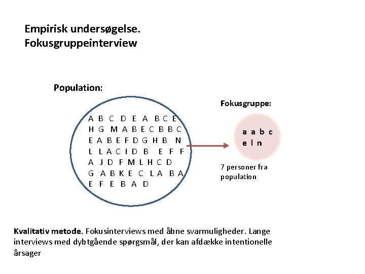 Empirisk undersøgelse. Fokusgruppeinterview Population: Fokusgruppe: A B C D E A B C E