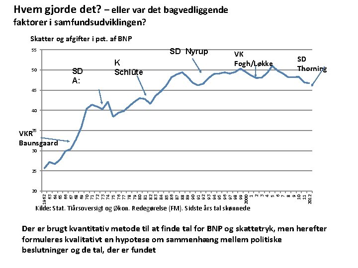 Hvem gjorde det? – eller var det bagvedliggende faktorer i samfundsudviklingen? Skatter og afgifter