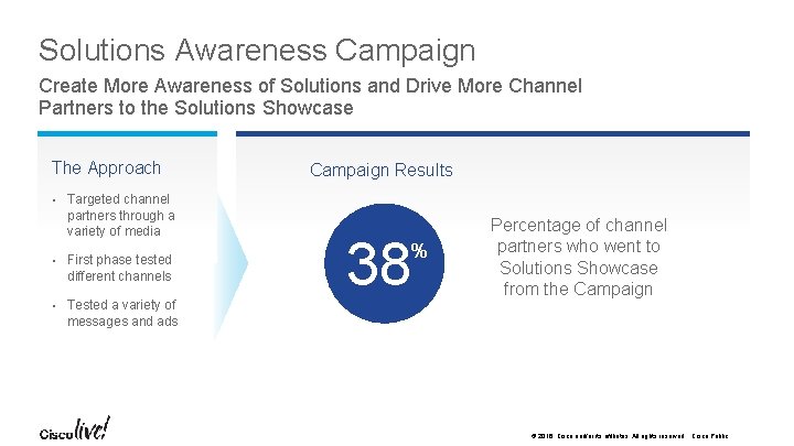 Solutions Awareness Campaign Create More Awareness of Solutions and Drive More Channel Partners to