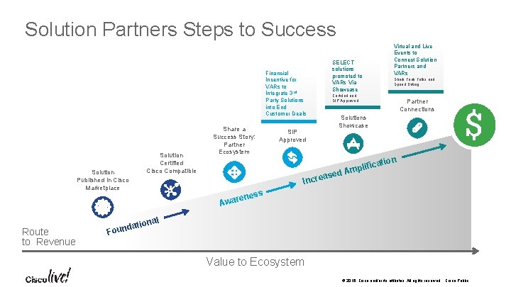 Solution Partners Steps to Success Financial Incentive for VARs to Integrate 3 rd Party