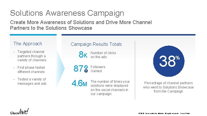 Solutions Awareness Campaign Create More Awareness of Solutions and Drive More Channel Partners to